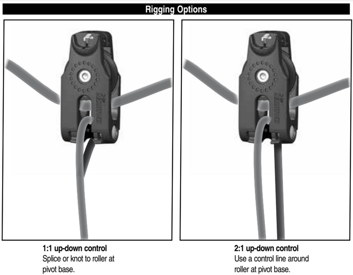Harken Carbo 40mm Twing Block