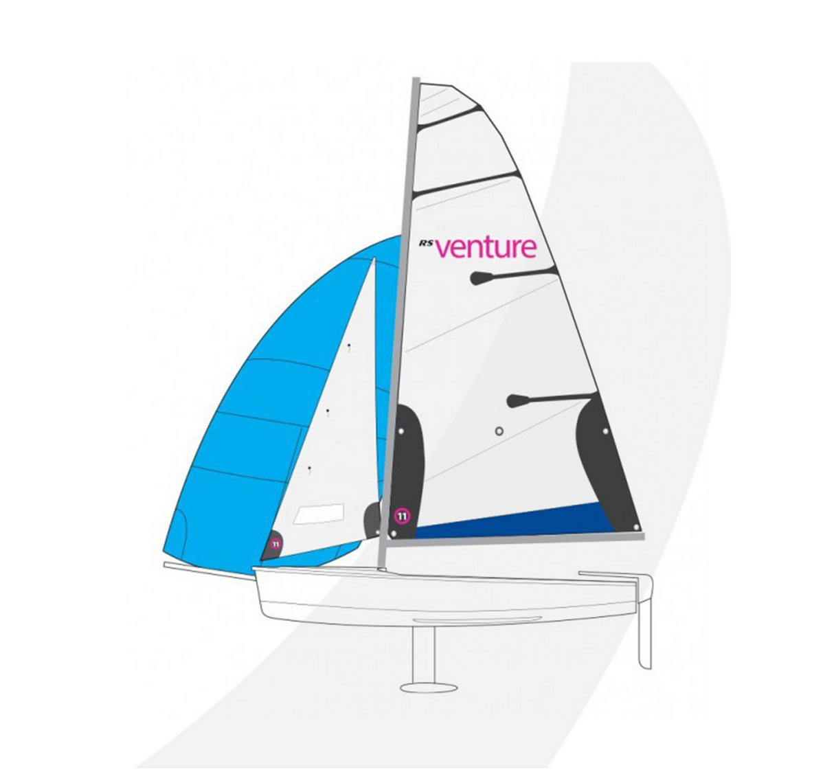 RS Venture Connect SCS "Training"