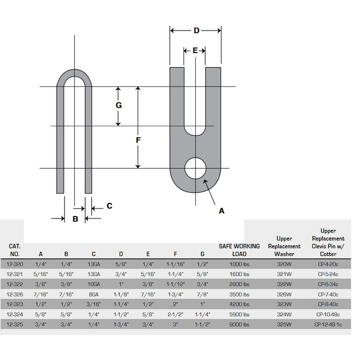 Johnson Marine Double Jaw Toggles 7/16"