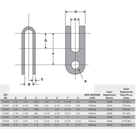 Johnson Marine Double Jaw Toggles 7/16"
