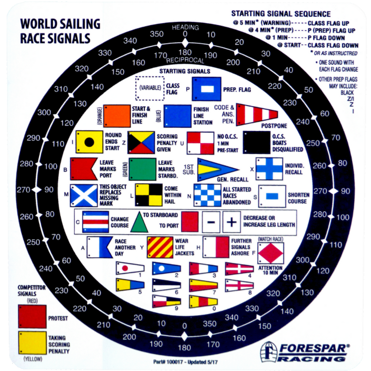 Forespar Racing Signal Flags Sticker – Vela Sailing Supply