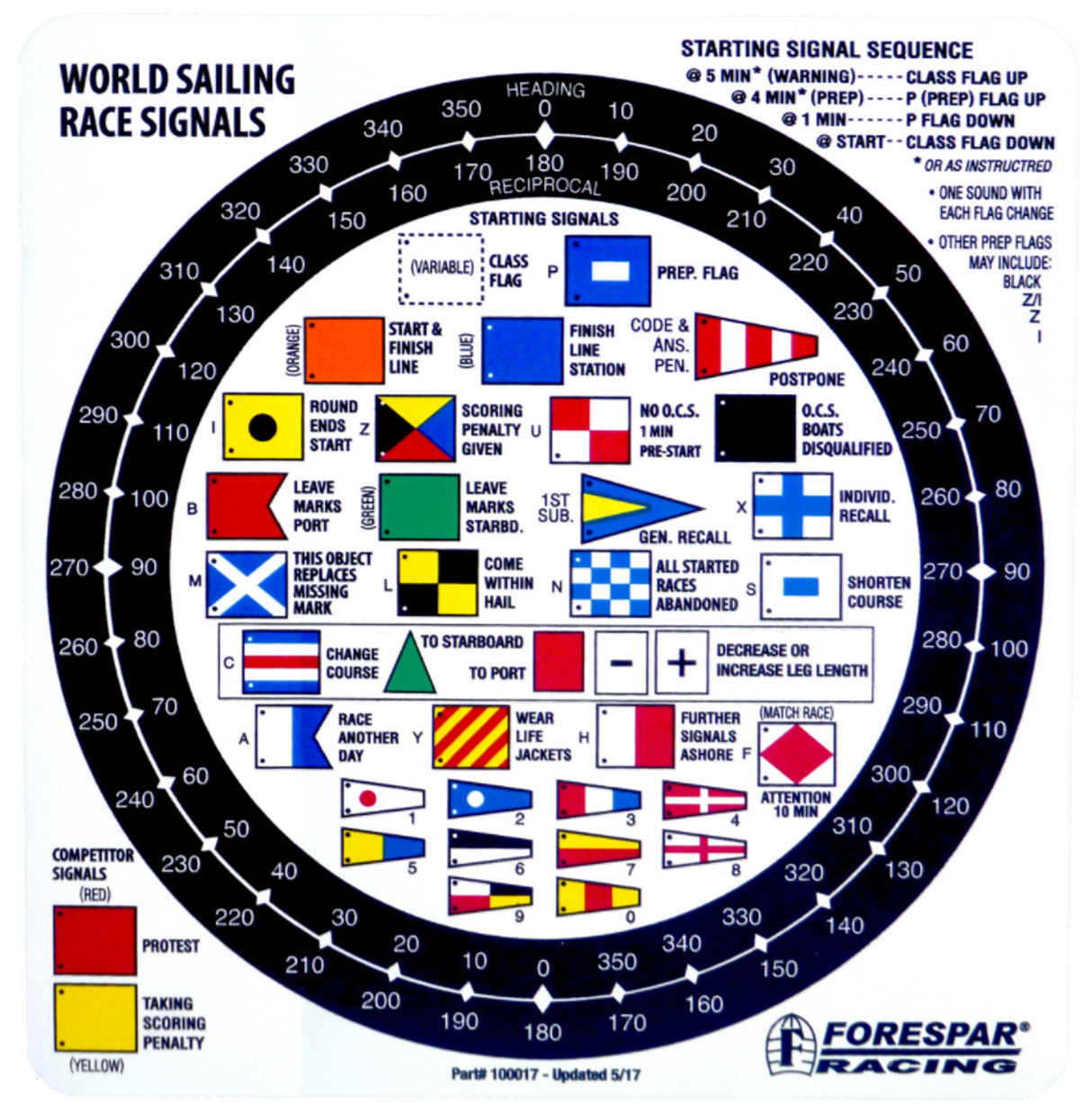 Forespar Racing Signal Flags Sticker
