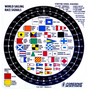 Forespar Racing Signal Flags Sticker