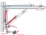 ILCA Laser Vang System by Harken