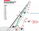 Harken 16mm Forkhead Block