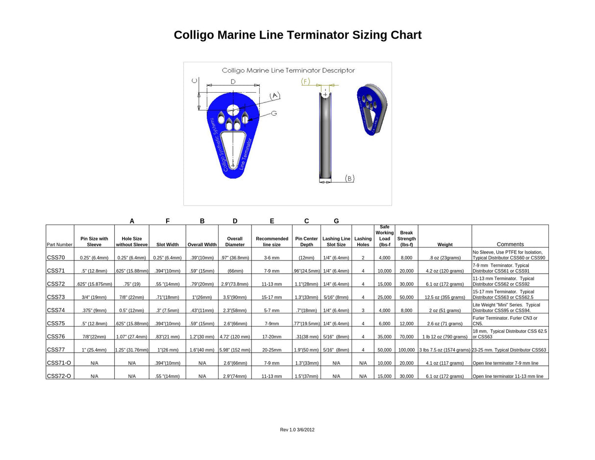 Colligo Marine Standard Terminator® Fittings