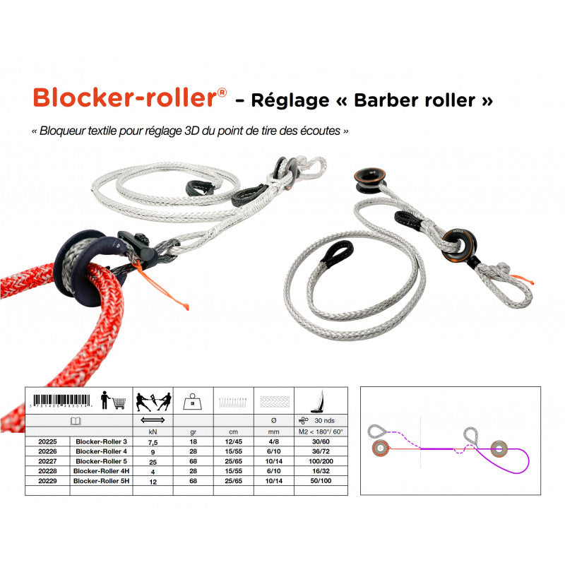 Nodus Textile blocker Dyneema | Blocker-Roller